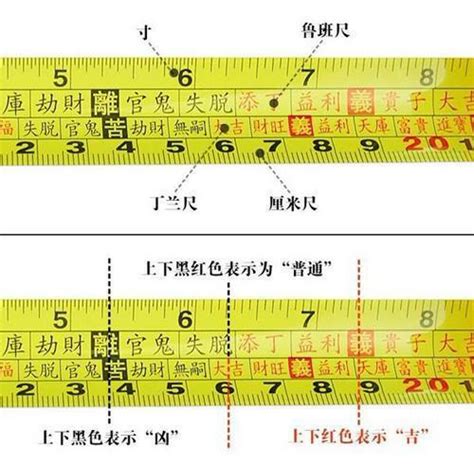 魯班尺陰陽|完整風水魯班尺的正確用法尺寸明細圖解（大全）